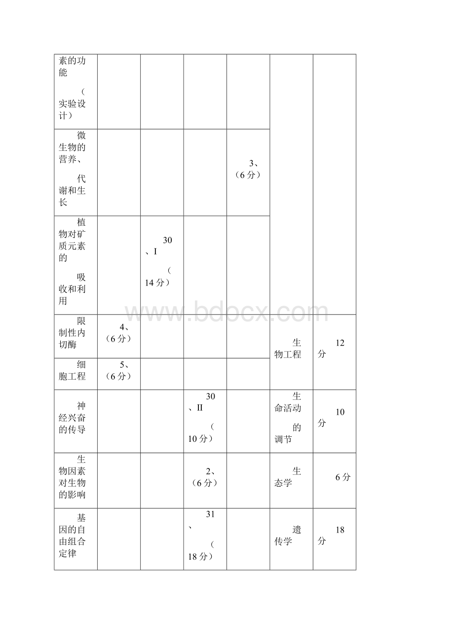 08年高考质量分析会议发言稿.docx_第2页