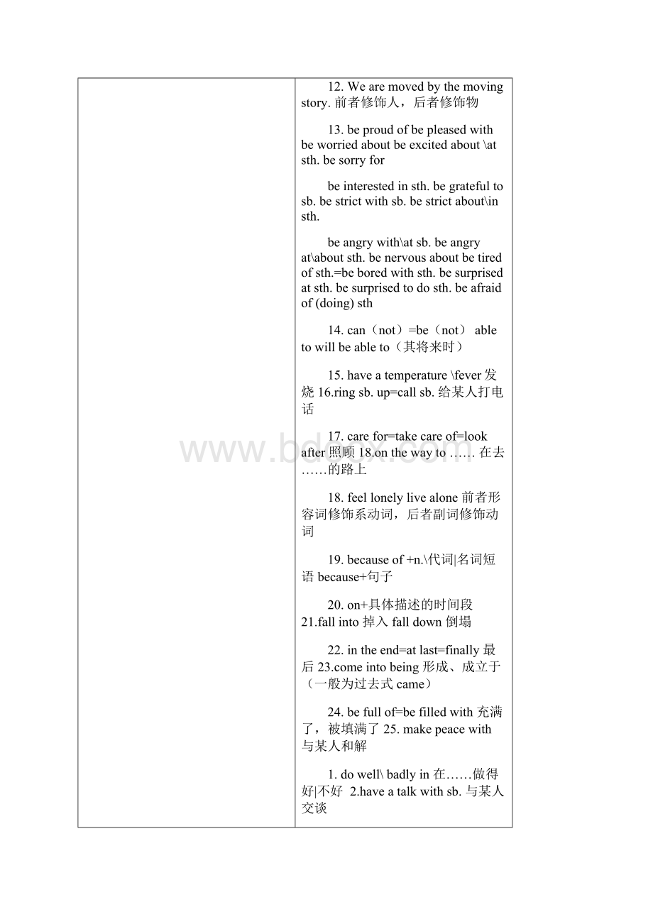 仁爱版初中英语八年级下期末总复习教案.docx_第2页