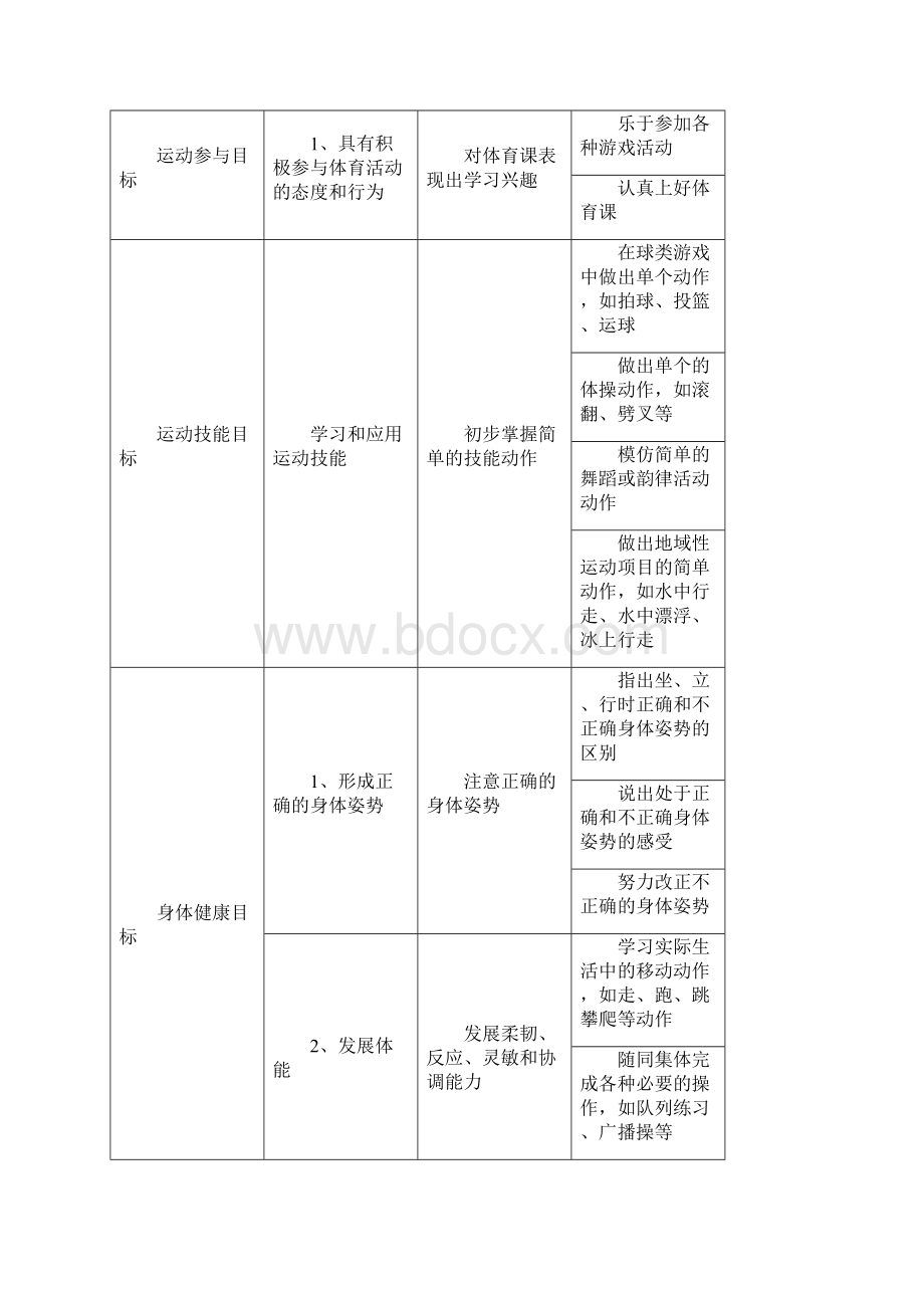 小学一年级第一学期体育课单元教学计划.docx_第2页