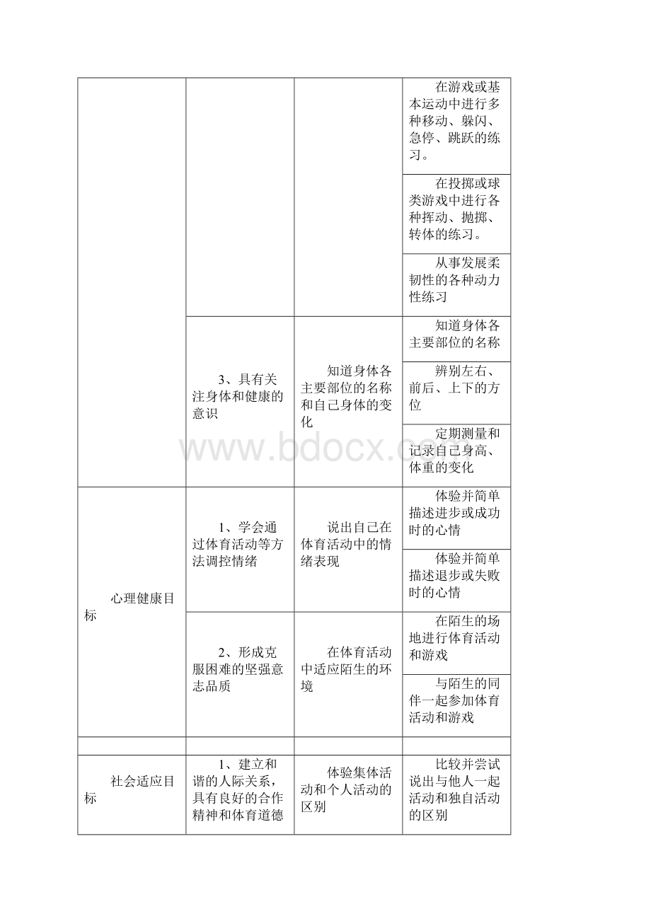 小学一年级第一学期体育课单元教学计划.docx_第3页