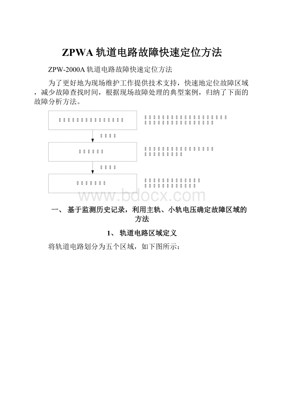 ZPWA轨道电路故障快速定位方法.docx_第1页