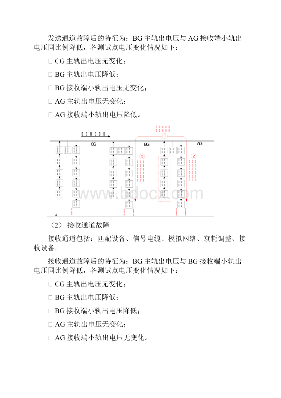 ZPWA轨道电路故障快速定位方法.docx_第3页