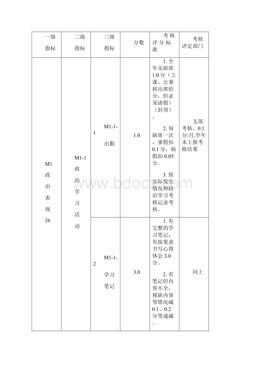 教师量化考核细则.docx_第3页