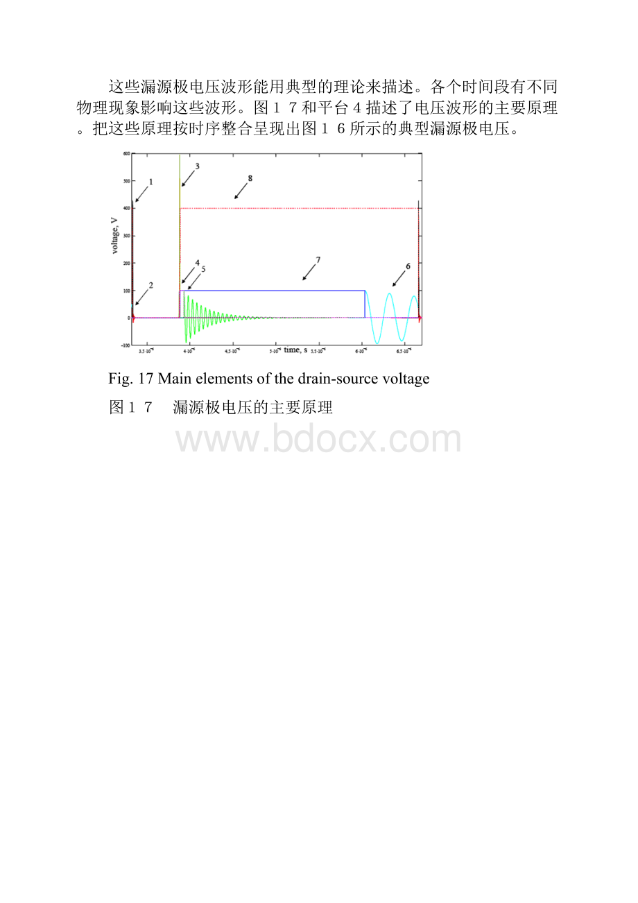 反激的典型波形.docx_第2页