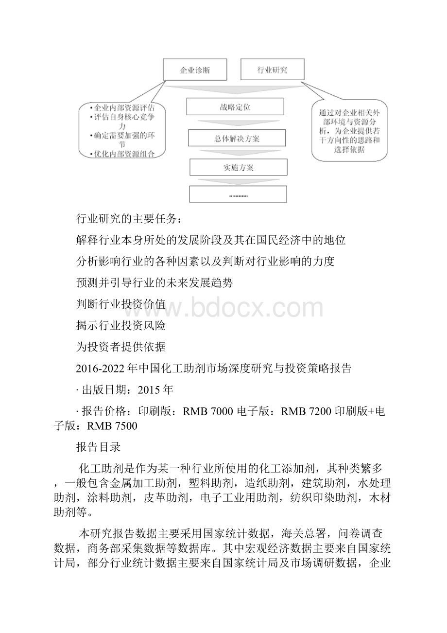 中国化工助剂市场深度研究与投资策略报告.docx_第3页