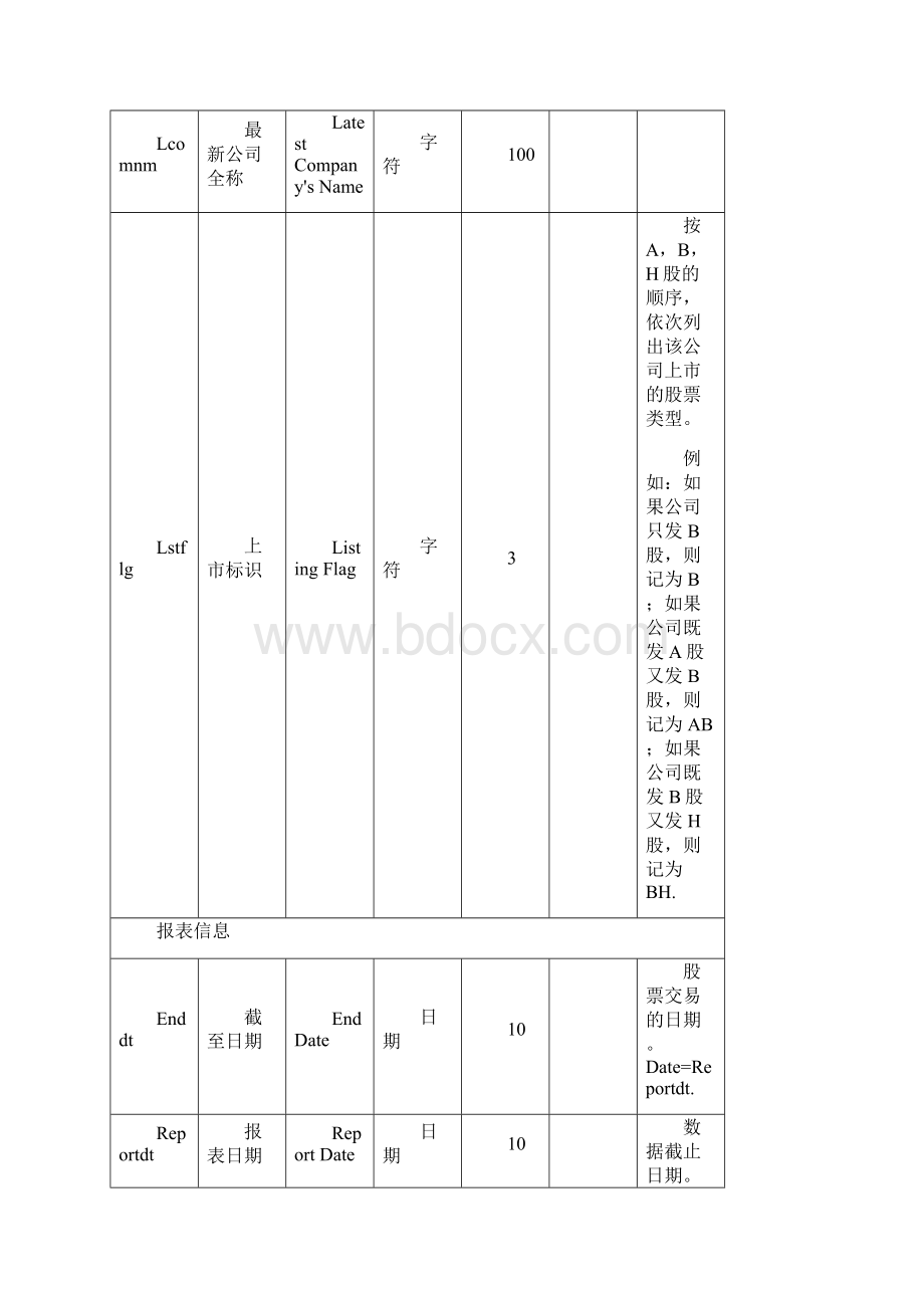 财务指标中英文对照.docx_第2页