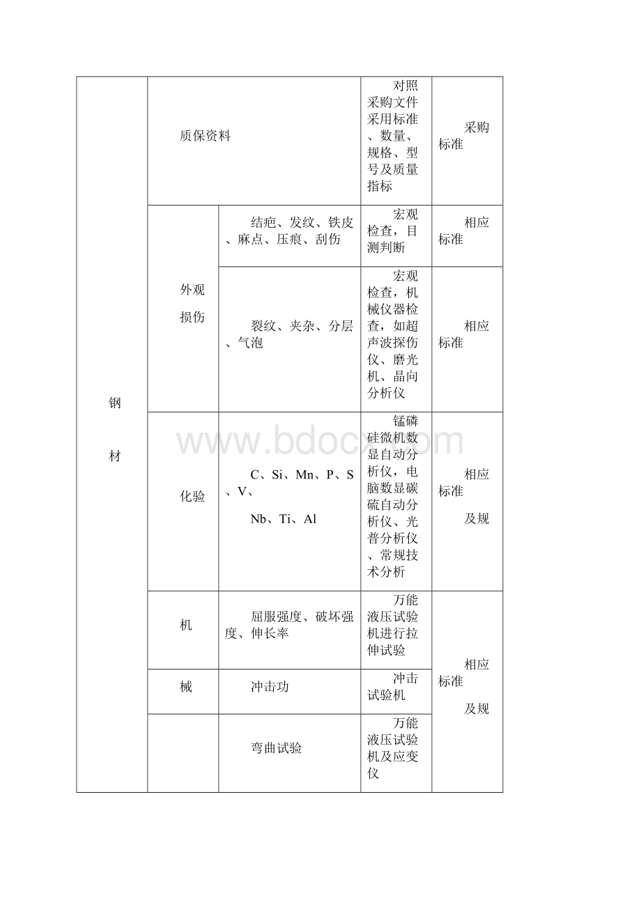 钢结构工程施工检测方案.docx_第3页