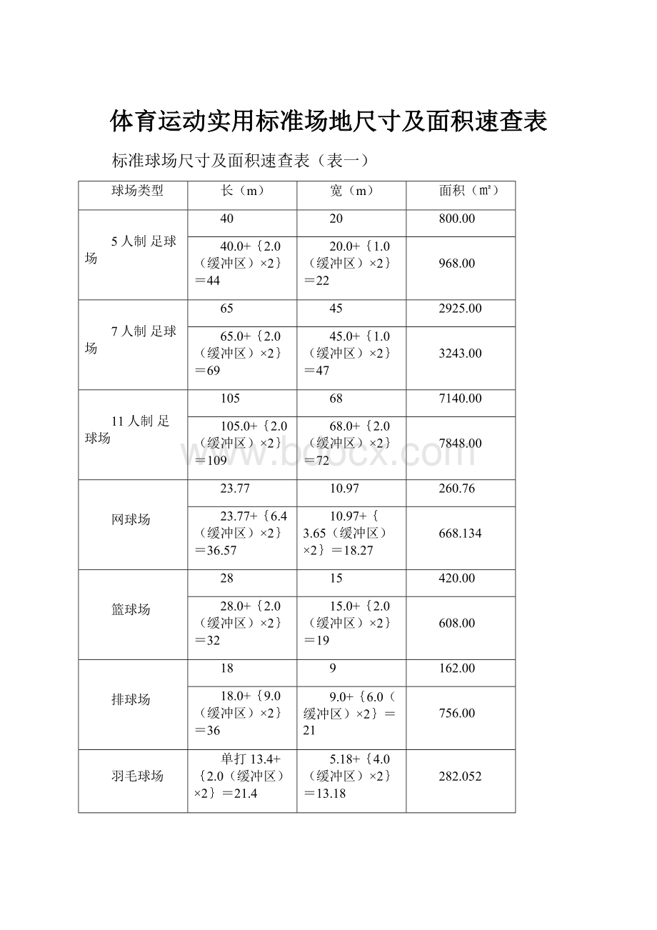 体育运动实用标准场地尺寸及面积速查表.docx