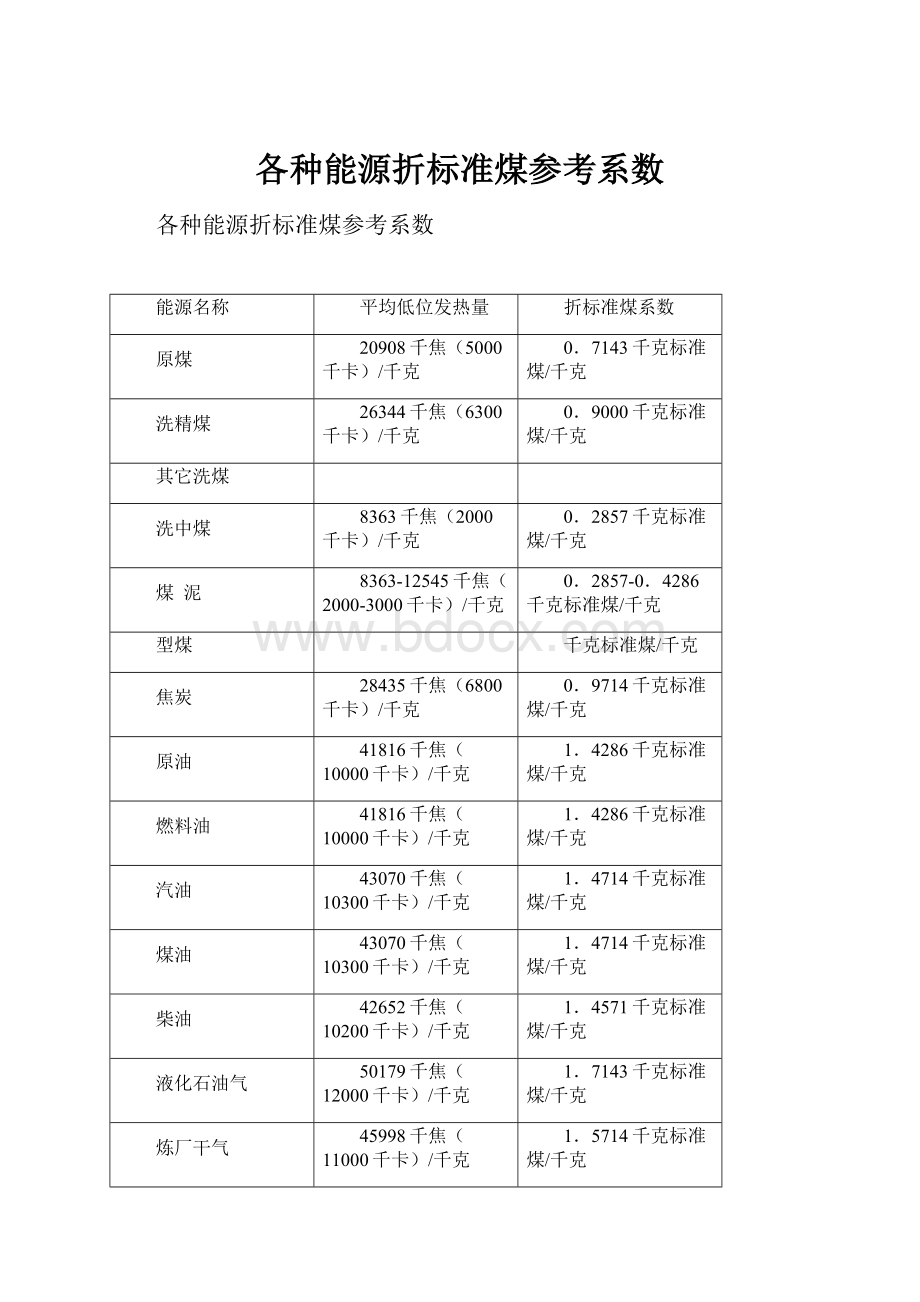 各种能源折标准煤参考系数.docx_第1页