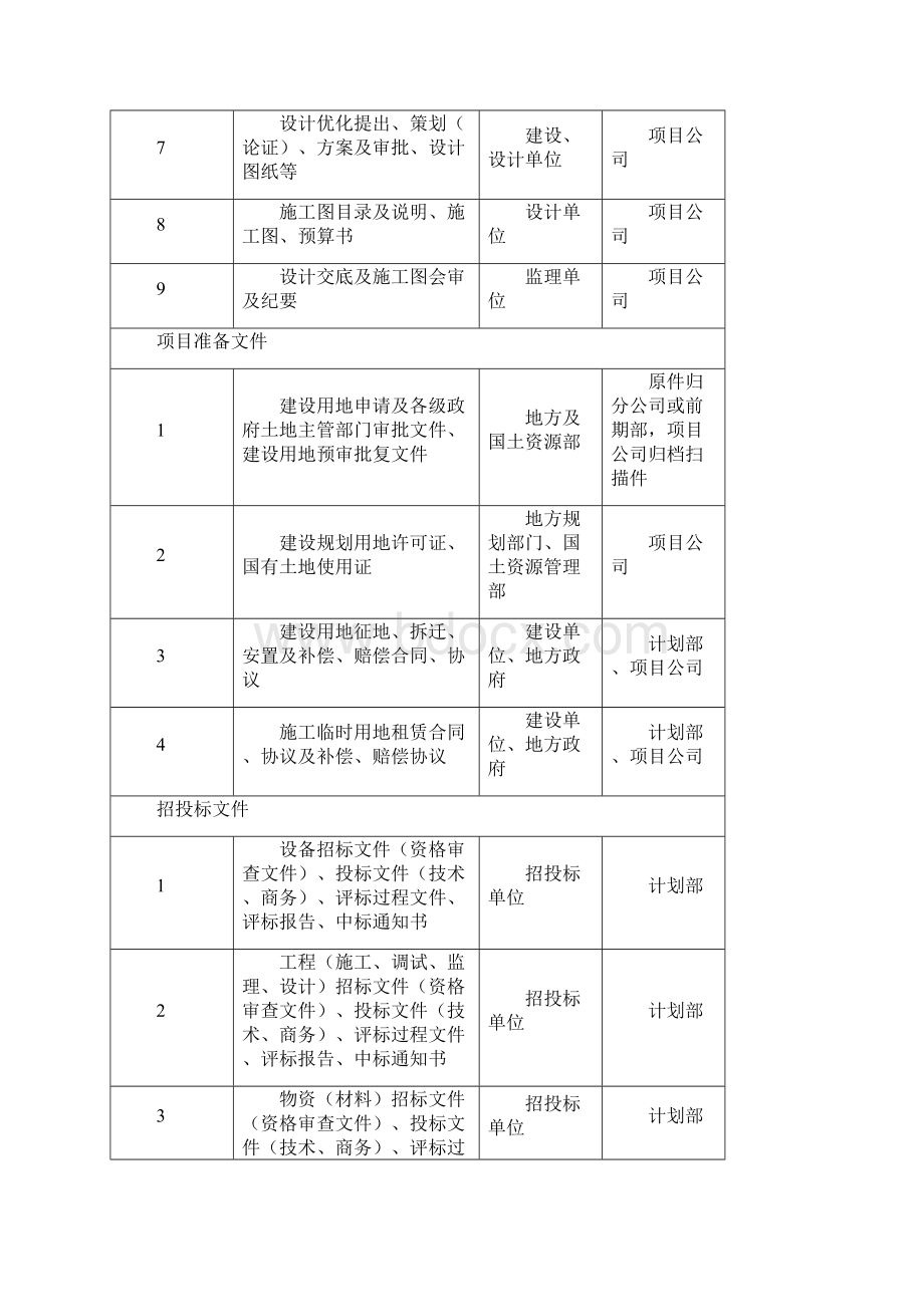 光伏工程各单位归档表格资料.docx_第3页