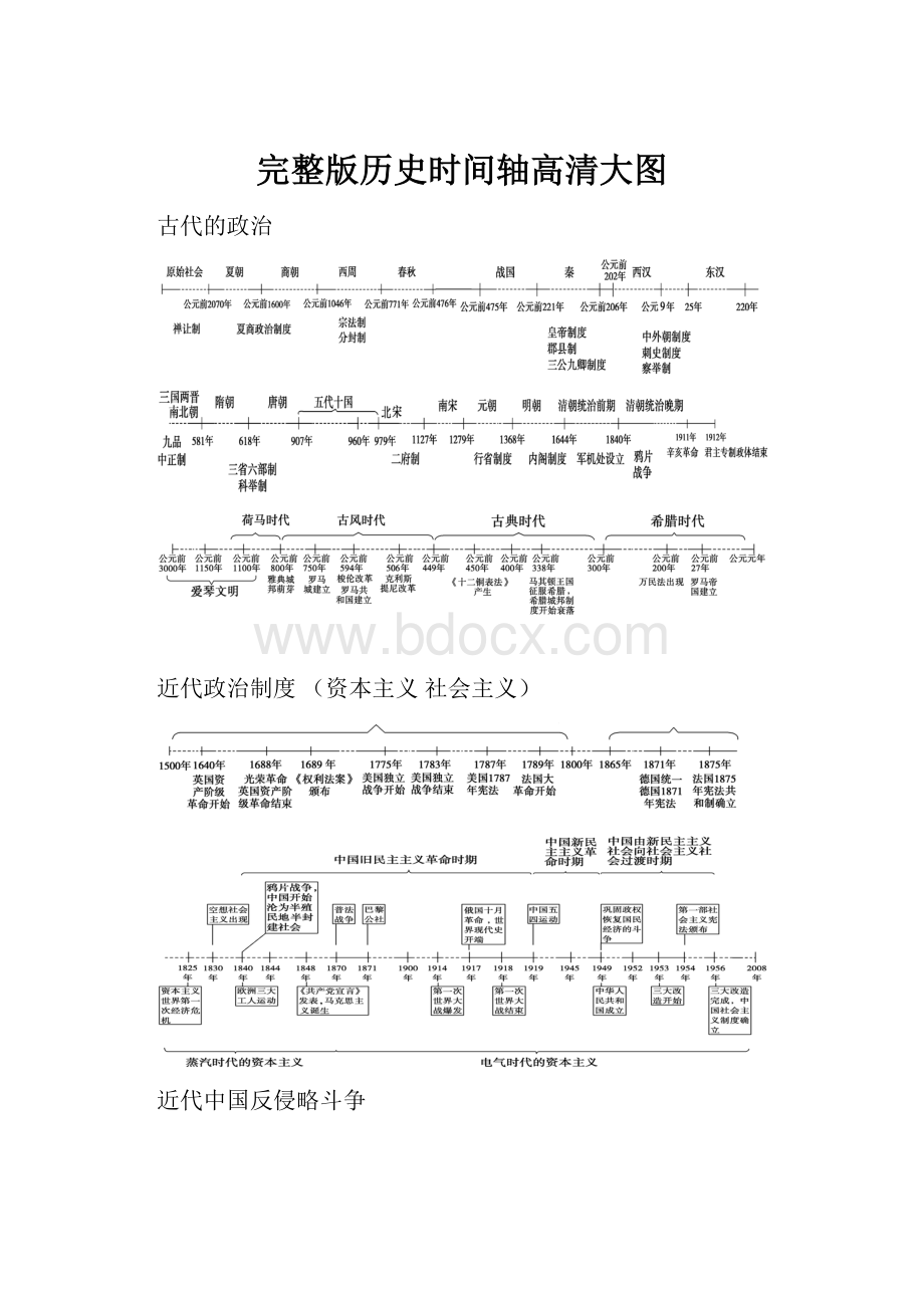 完整版历史时间轴高清大图.docx