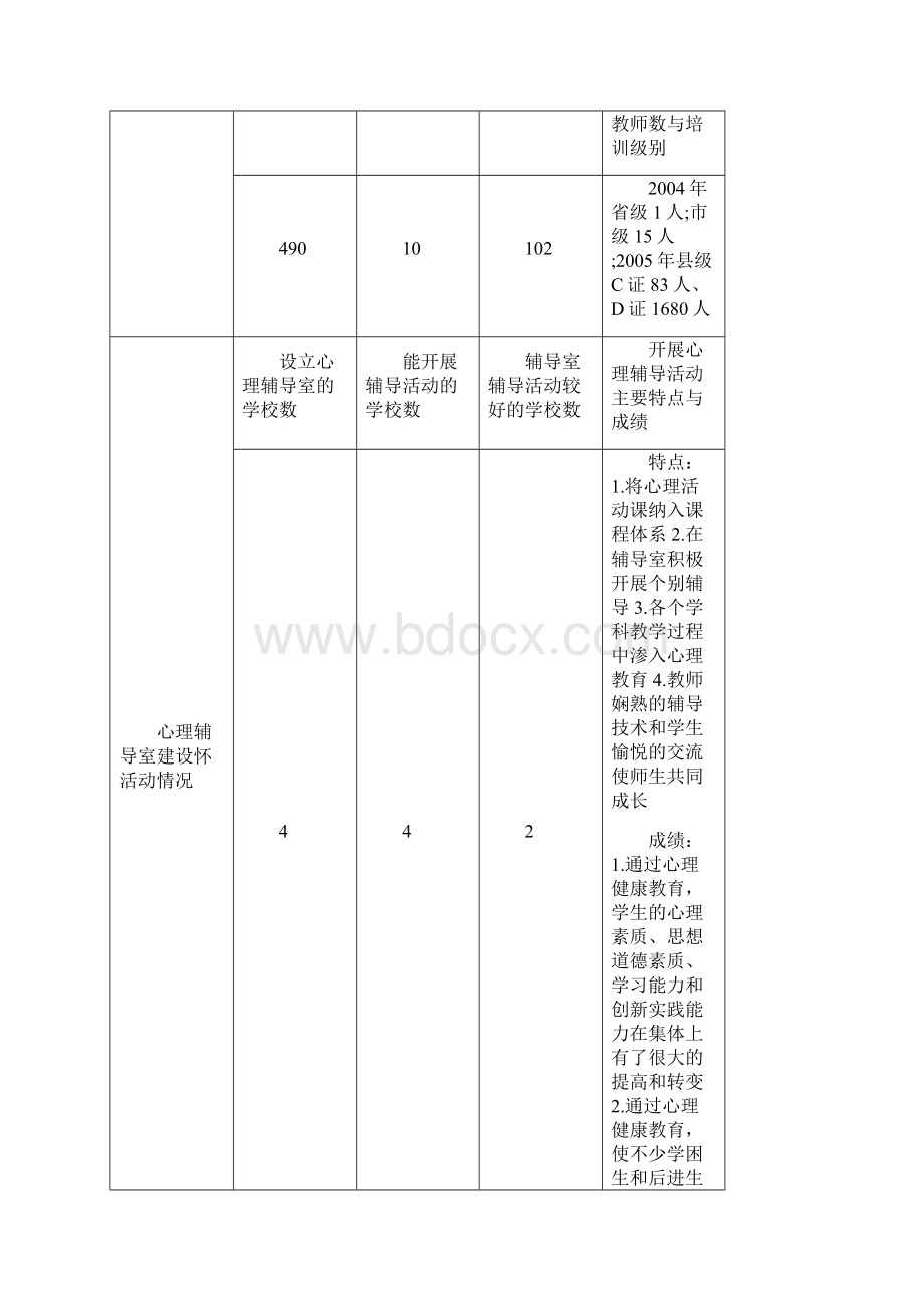 影响我县中小学心理健康教育的因素及对策.docx_第3页