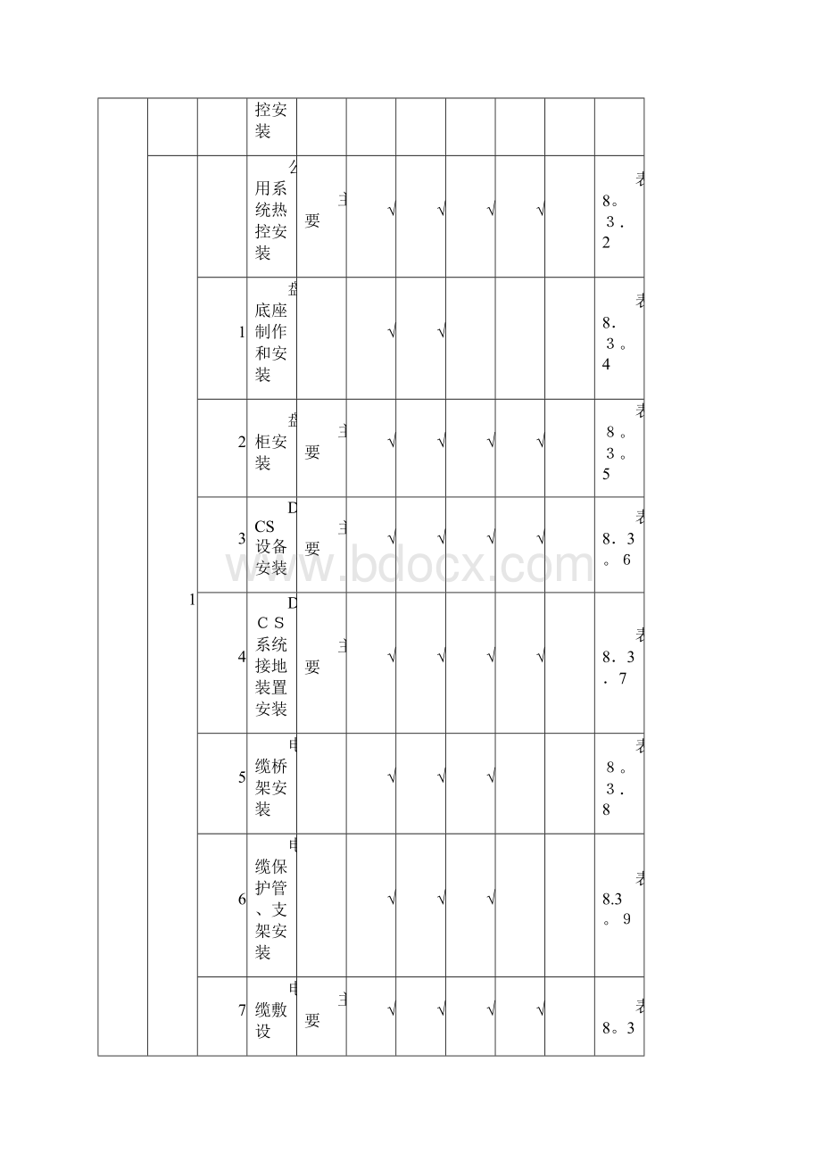 DLT5417火电厂烟气脱硫工程施工质量验收及评定规程热控方案.docx_第3页