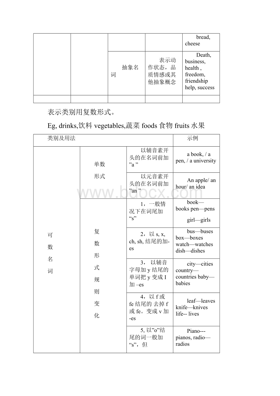 新概念第一册语法大全.docx_第2页