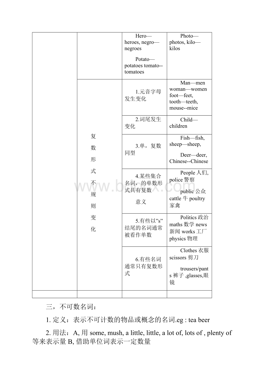 新概念第一册语法大全.docx_第3页