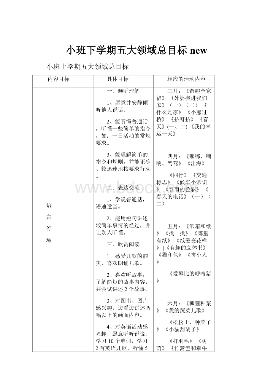 小班下学期五大领域总目标new.docx