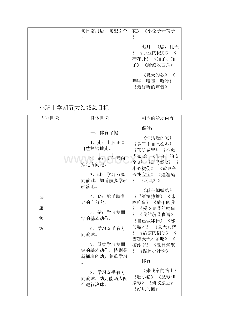 小班下学期五大领域总目标new.docx_第2页