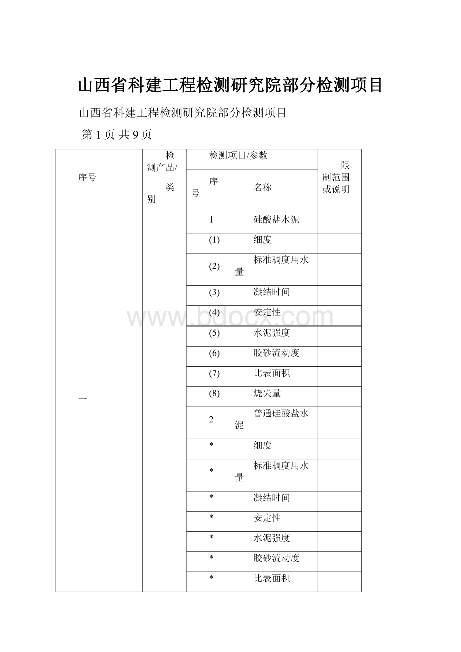 山西省科建工程检测研究院部分检测项目.docx_第1页