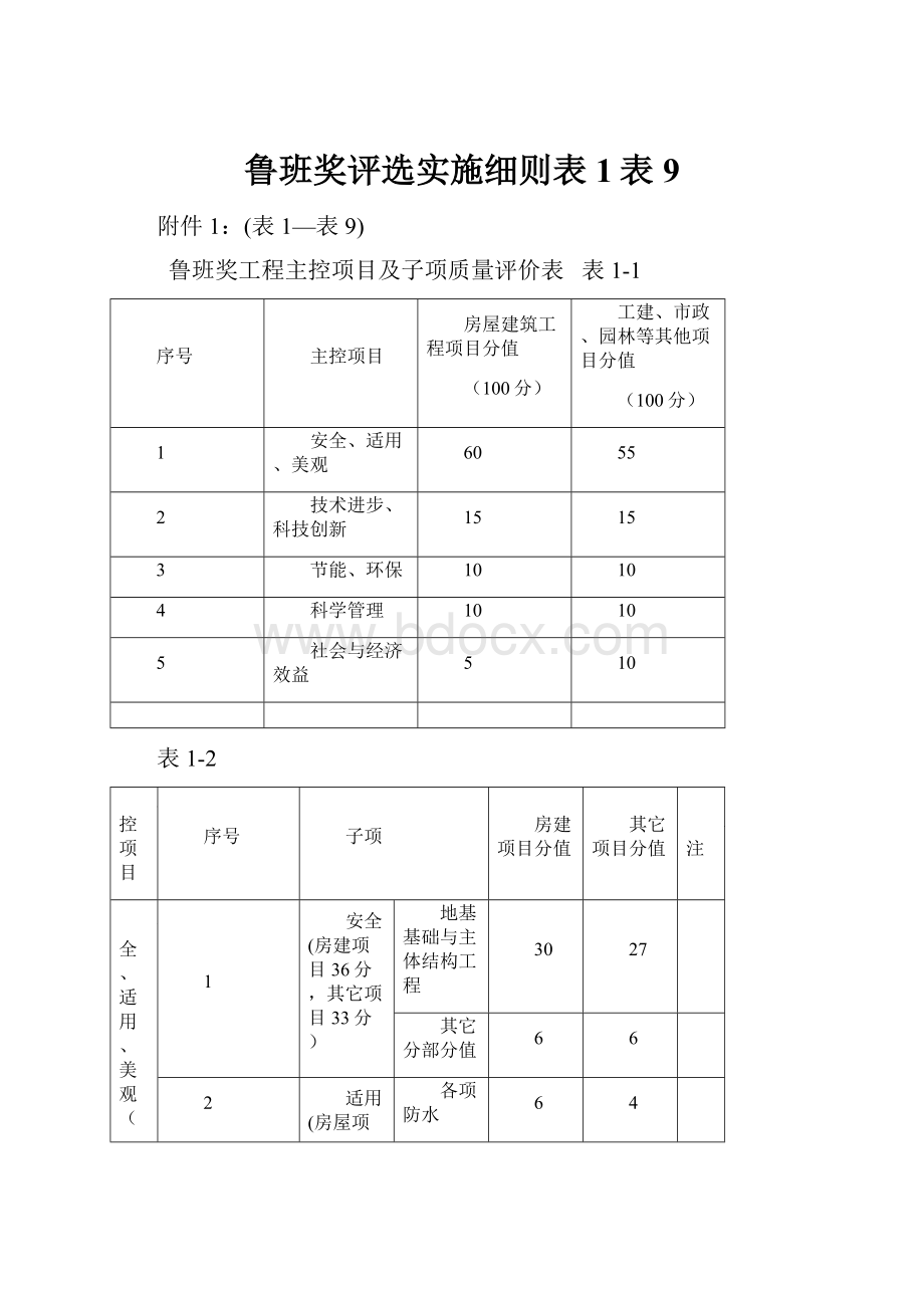 鲁班奖评选实施细则表1表9.docx