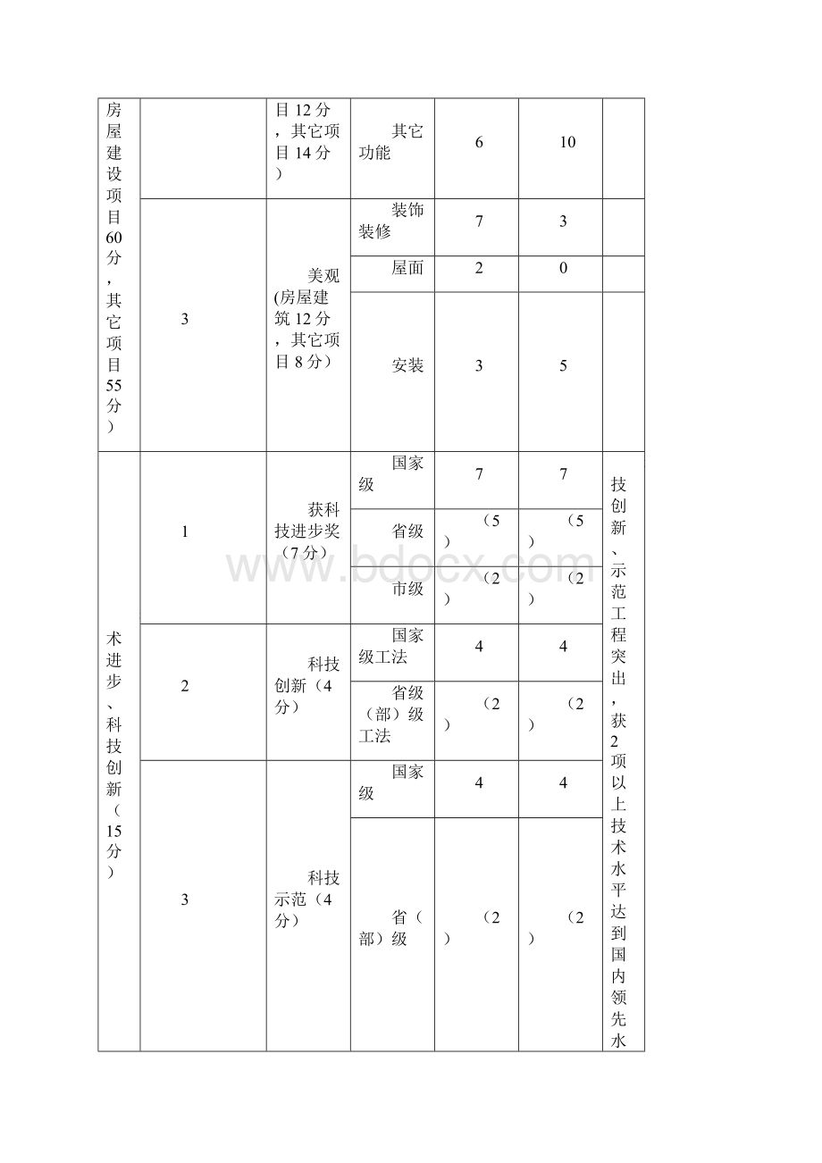 鲁班奖评选实施细则表1表9.docx_第2页