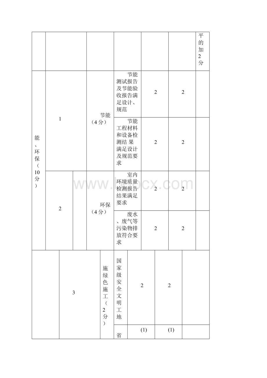 鲁班奖评选实施细则表1表9.docx_第3页