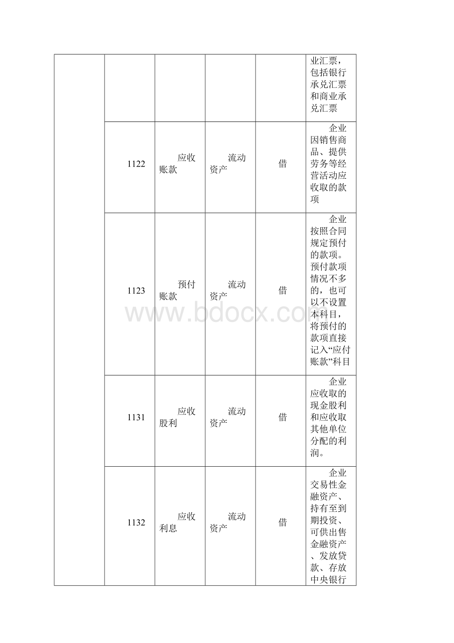 会计科目.docx_第3页