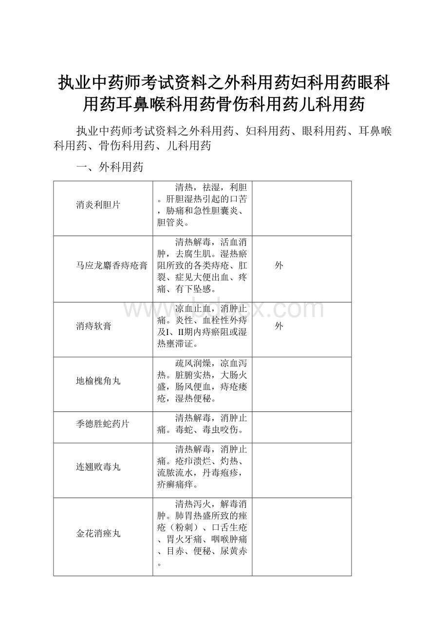 执业中药师考试资料之外科用药妇科用药眼科用药耳鼻喉科用药骨伤科用药儿科用药.docx