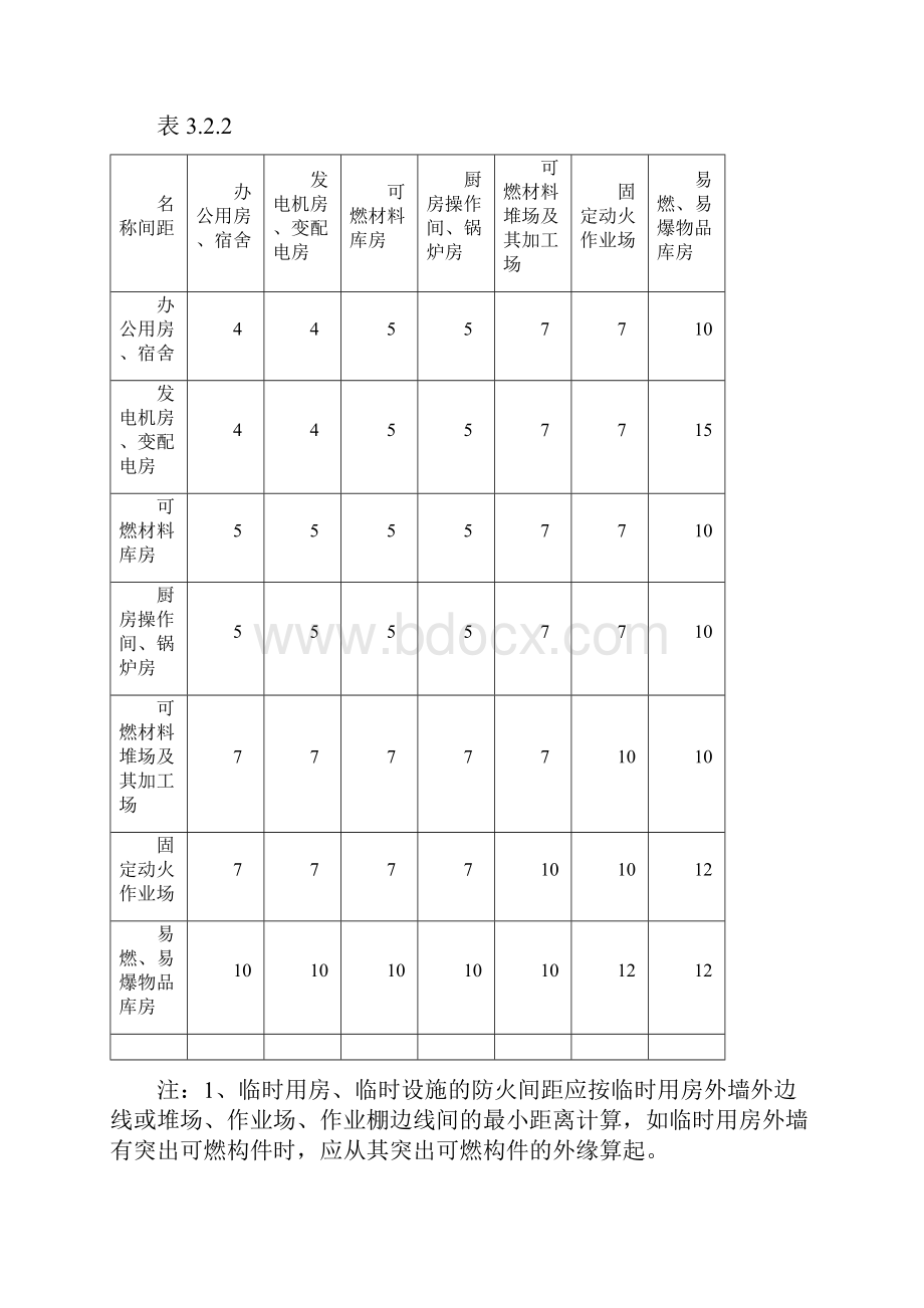 施工消防标准规范.docx_第2页