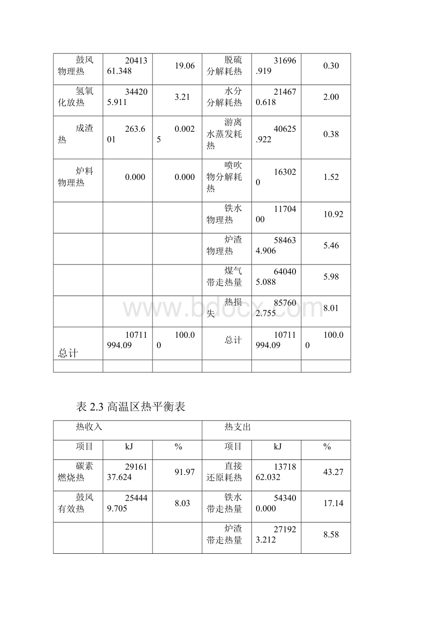 1800m3高炉热风炉系统设计.docx_第3页