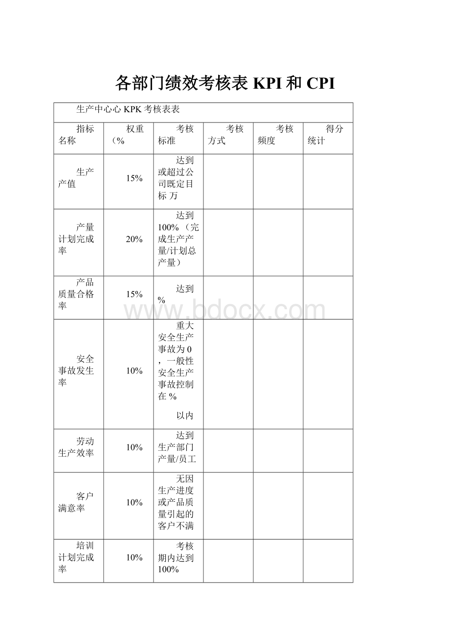 各部门绩效考核表KPI和CPI.docx_第1页