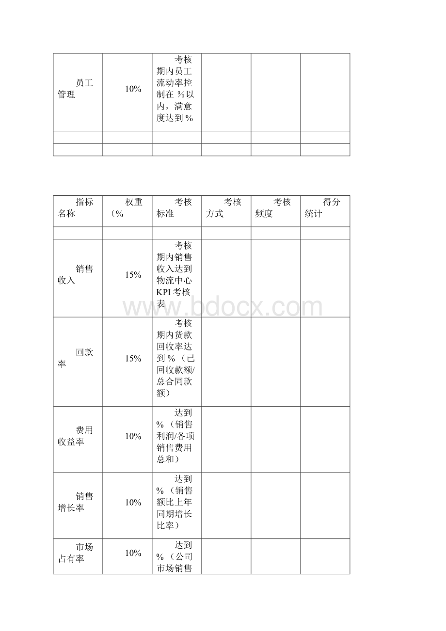 各部门绩效考核表KPI和CPI.docx_第2页