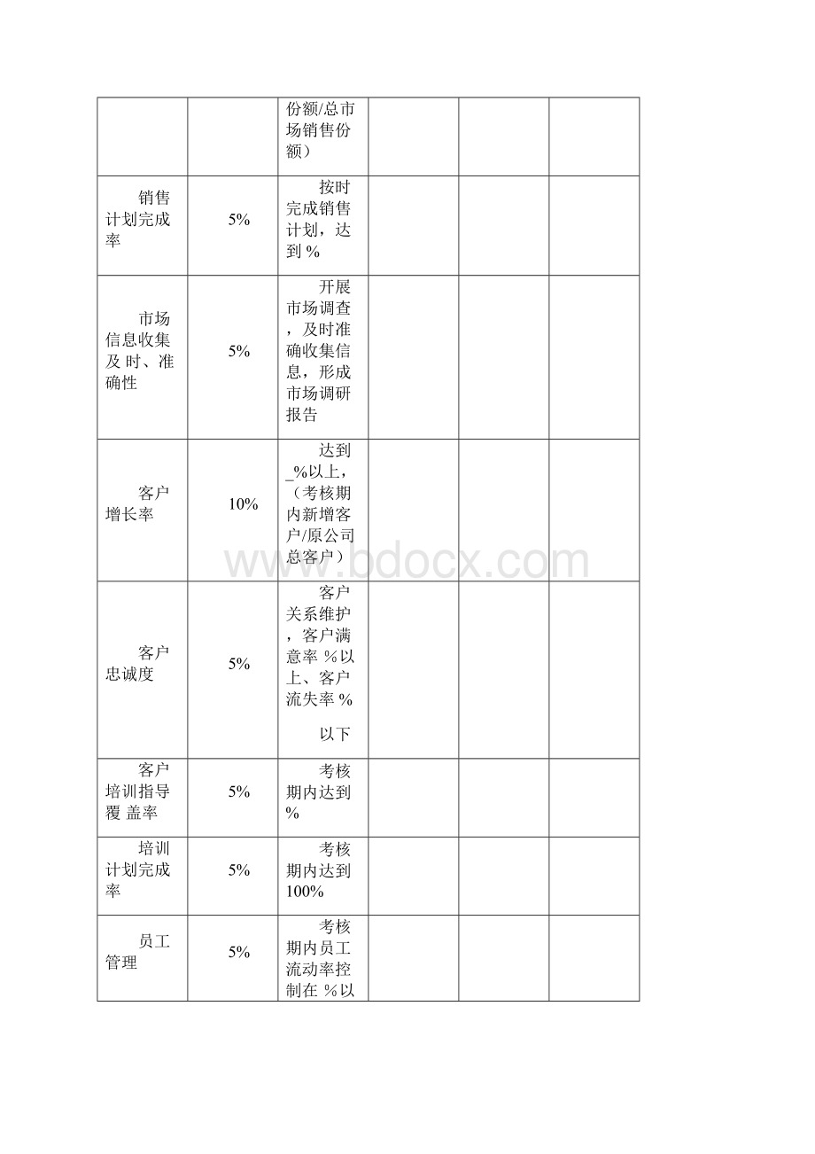 各部门绩效考核表KPI和CPI.docx_第3页