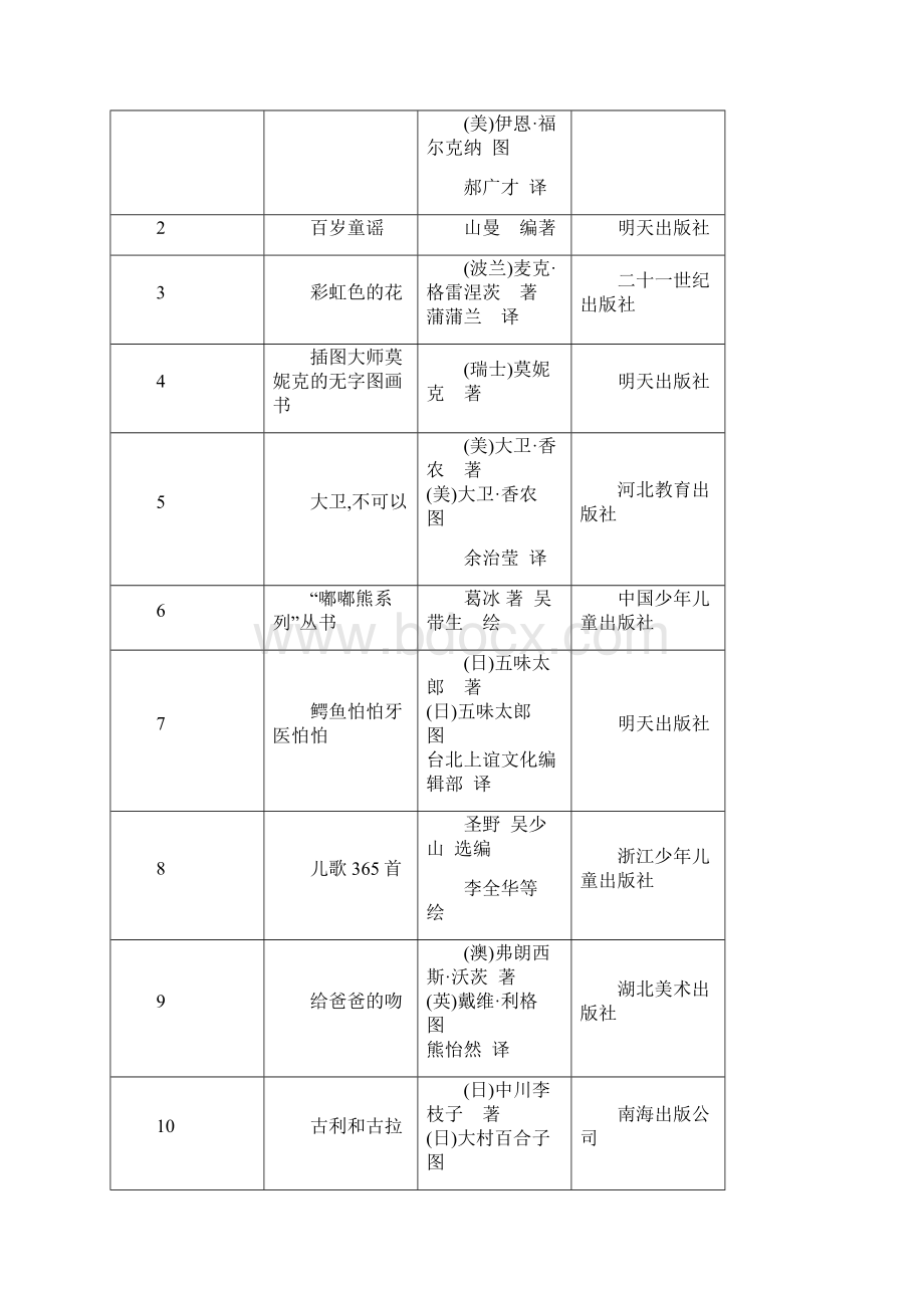 中国儿童分级阅读参考书目.docx_第2页