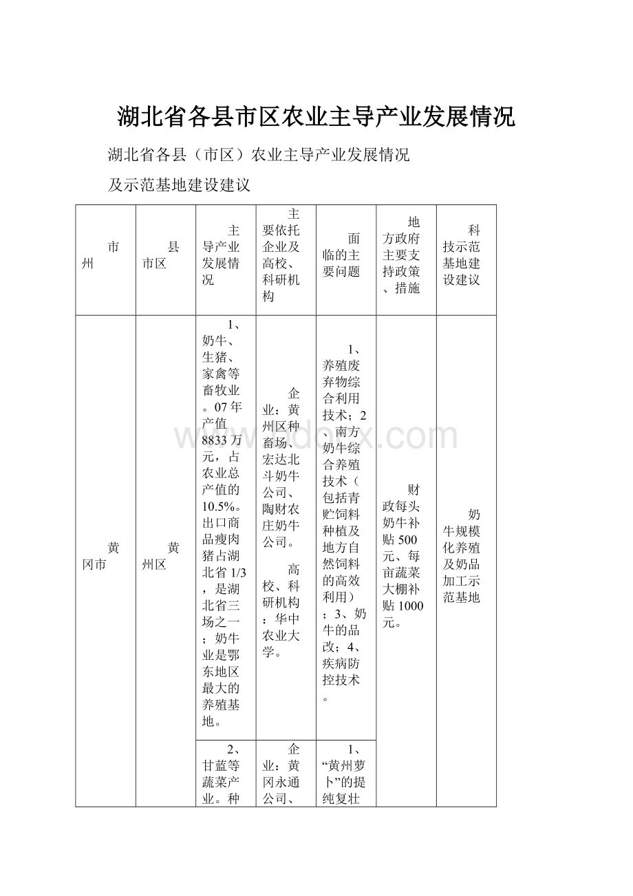 湖北省各县市区农业主导产业发展情况.docx_第1页