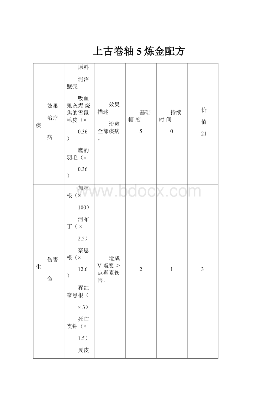 上古卷轴5炼金配方.docx_第1页