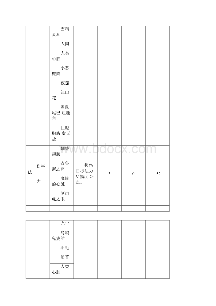 上古卷轴5炼金配方.docx_第2页