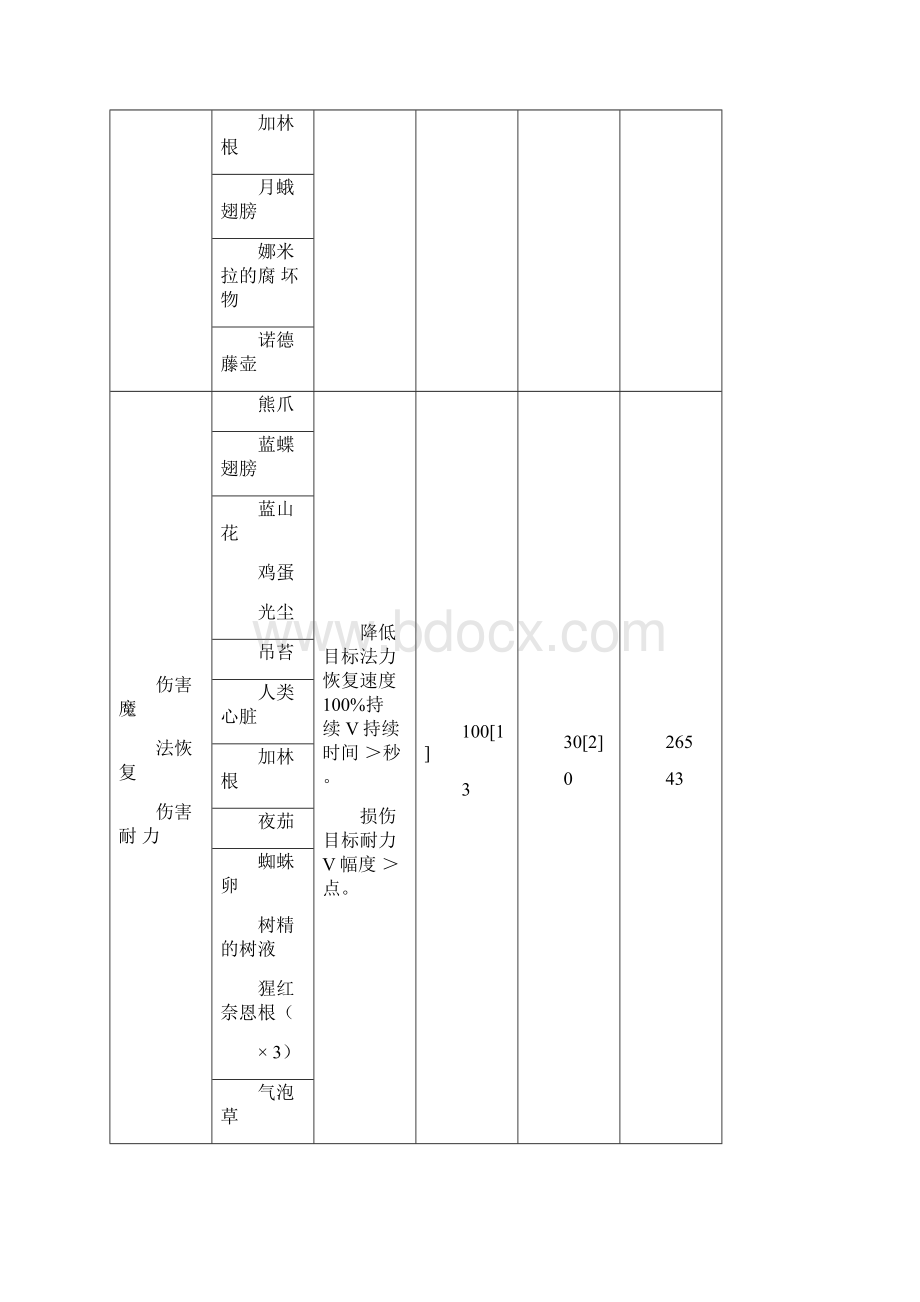 上古卷轴5炼金配方.docx_第3页