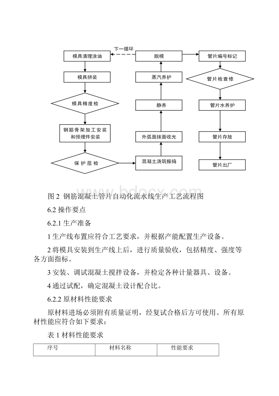 预制钢筋混凝土管片生产工艺工法.docx_第3页