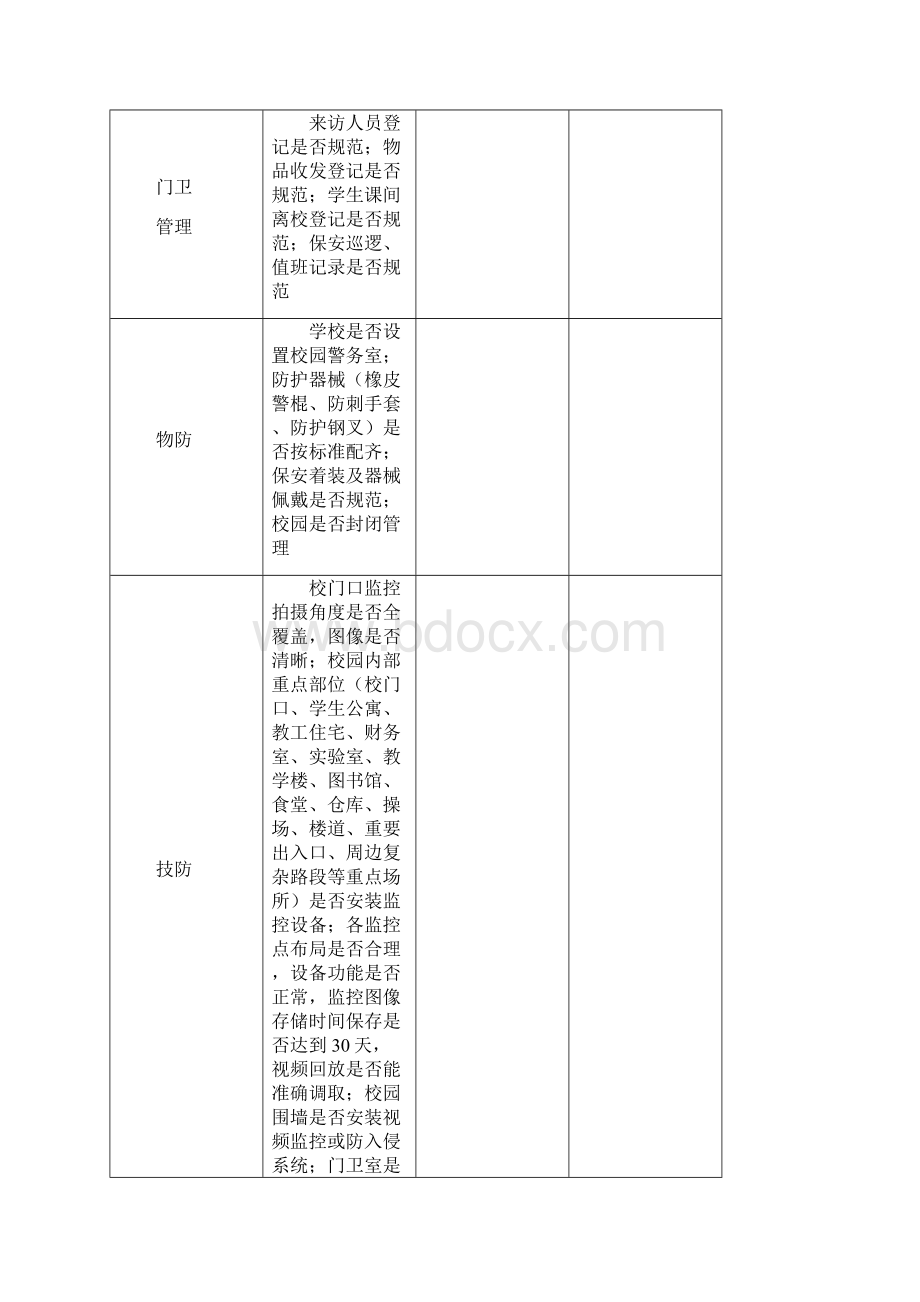 学校安全自查表.docx_第2页