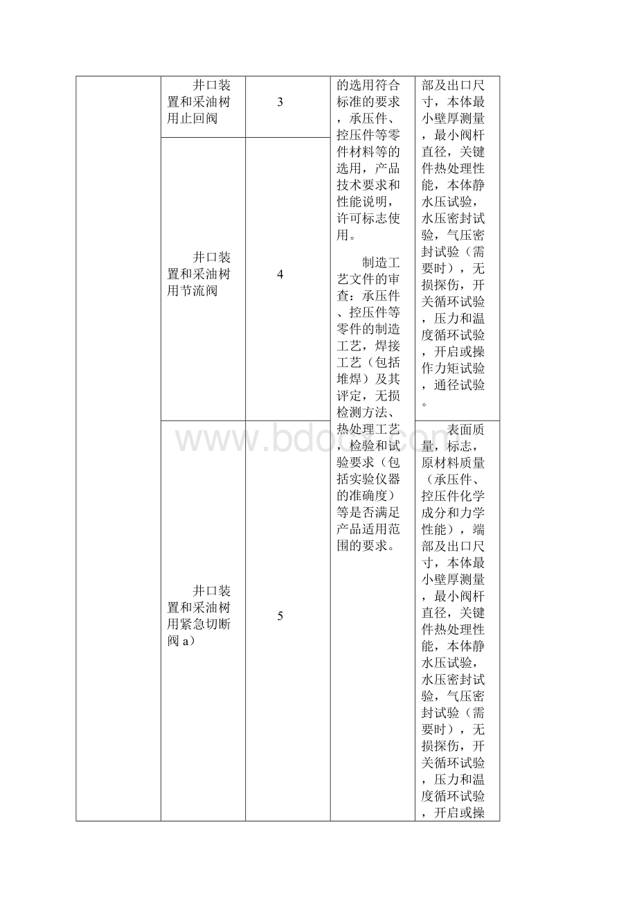 井口装置和采油树型式试验项目方法及要求.docx_第2页