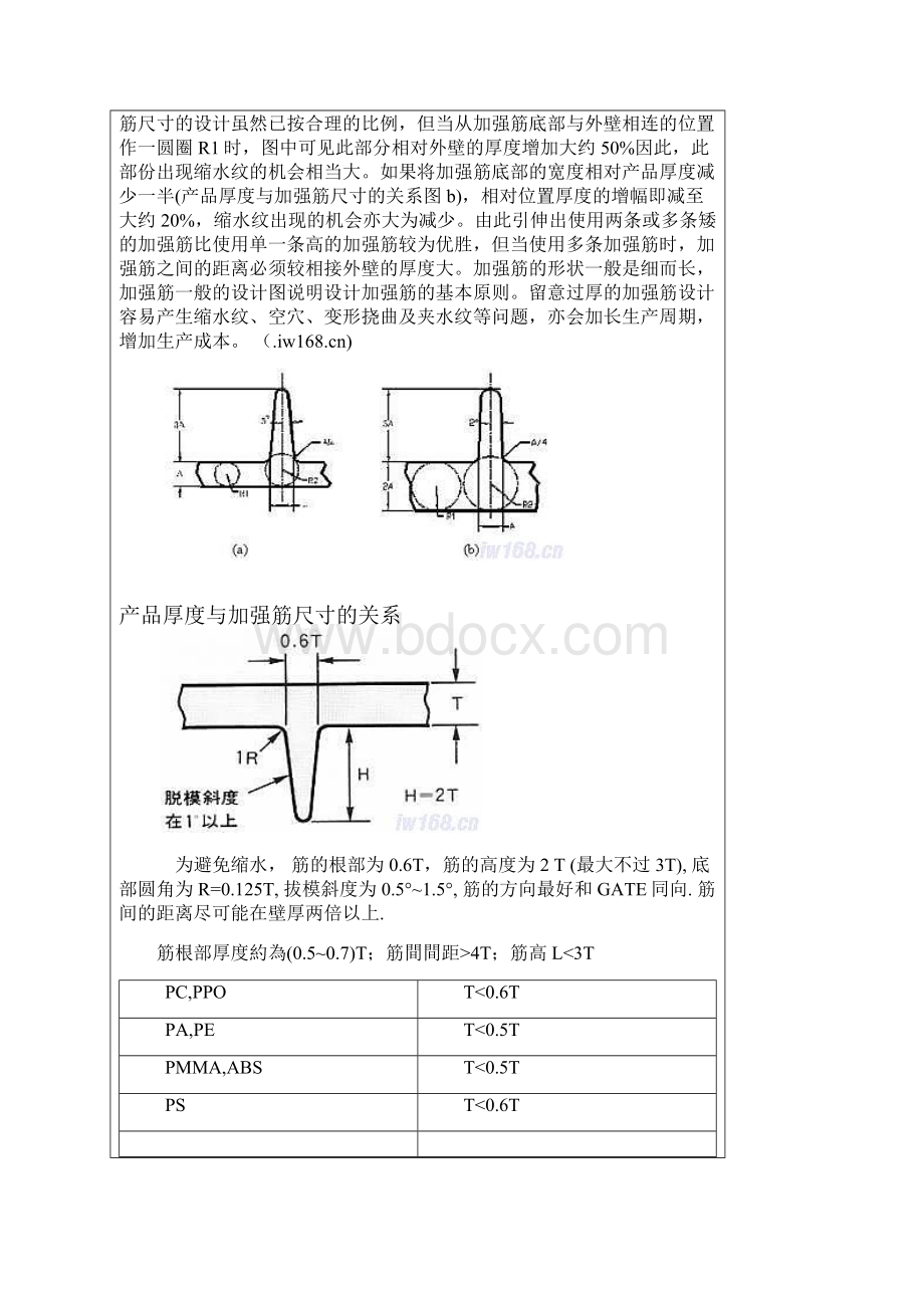 塑料件结构设计5加强筋设计.docx_第2页