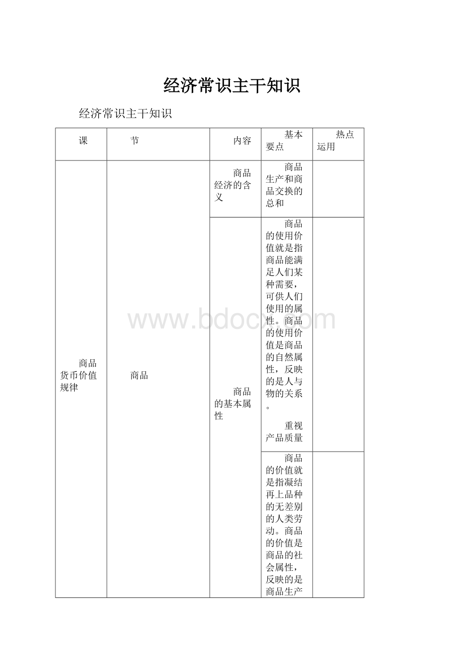 经济常识主干知识.docx_第1页