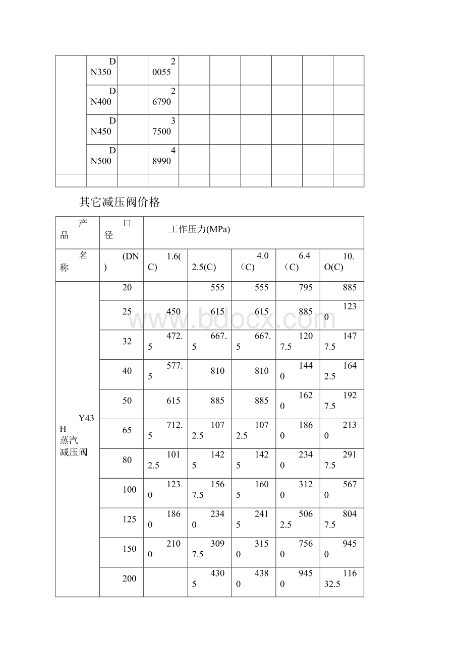 活塞式减压阀价格.docx_第2页