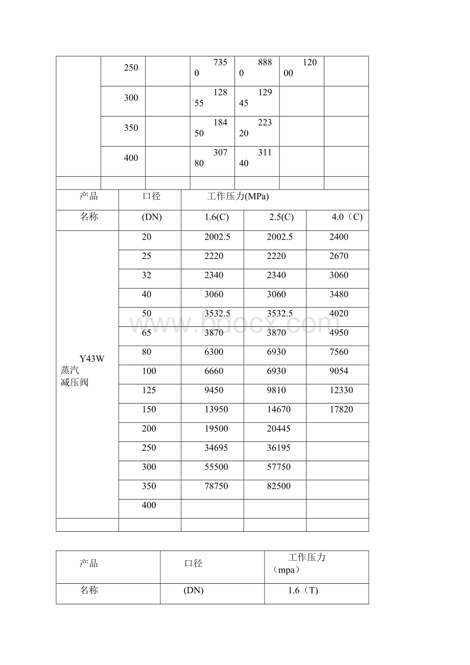 活塞式减压阀价格.docx_第3页