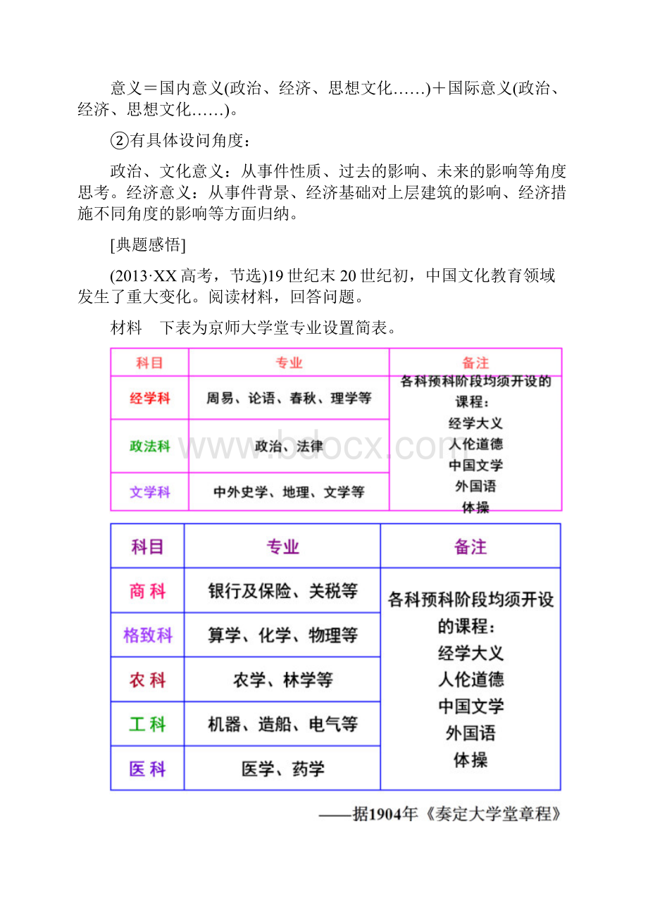 高考历史影响意义类设问答题模板.docx_第2页