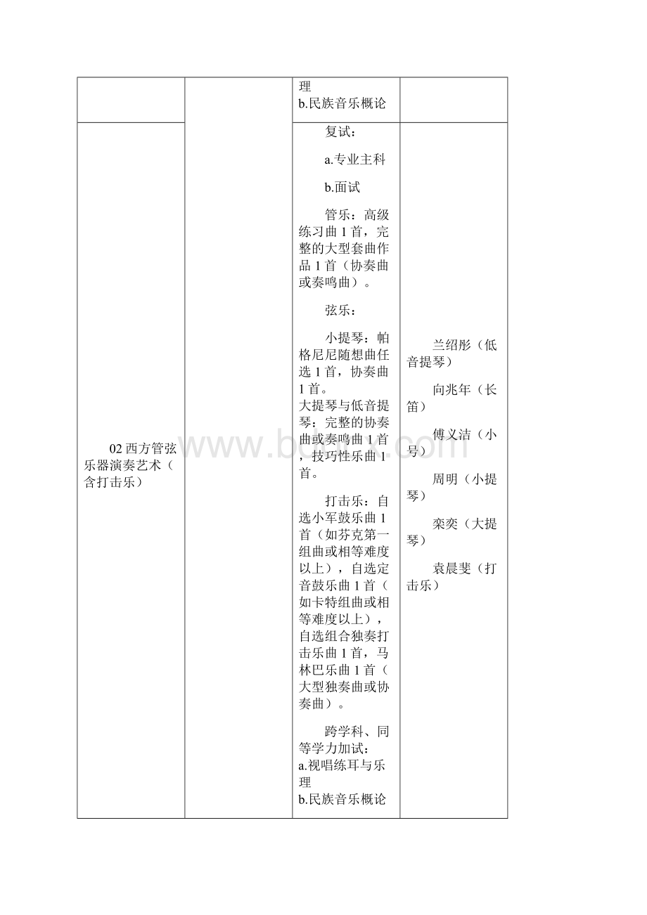 山东艺术学院.docx_第2页