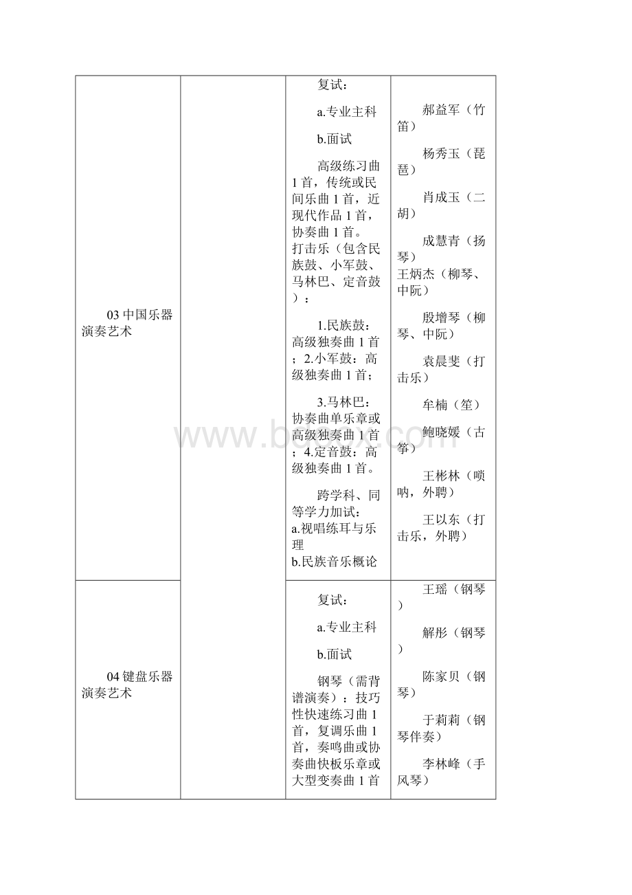 山东艺术学院.docx_第3页