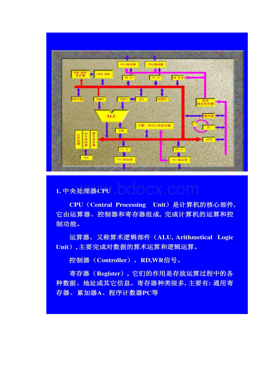 第2章MCS51系列单片机的结构和工作原理.docx_第2页