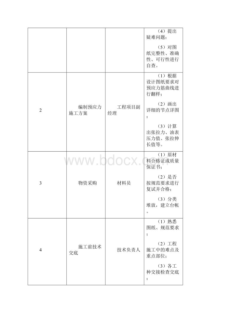 屋面预应力梁施工方案讲课稿.docx_第3页