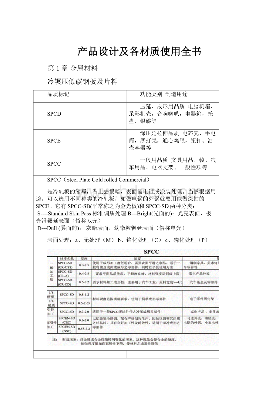 产品设计及各材质使用全书.docx_第1页